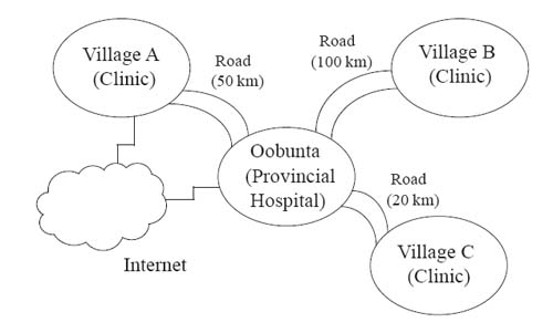 Ct+scanner+diagram